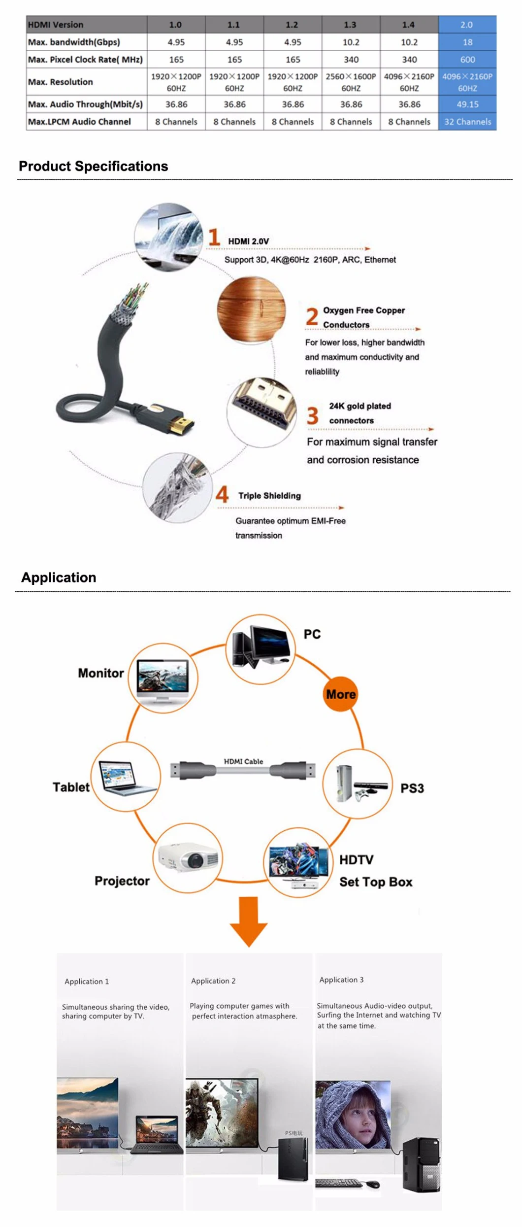 HDMI 19pin Plug to DVI Plug Digital Cable